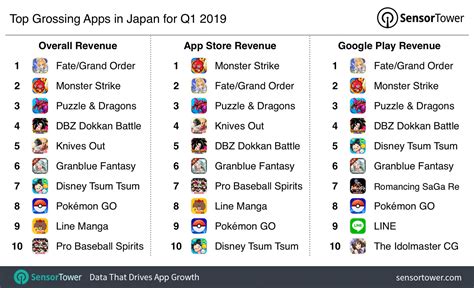 App Store Ranking: Top Grossing Entertainment Apps in Japan.